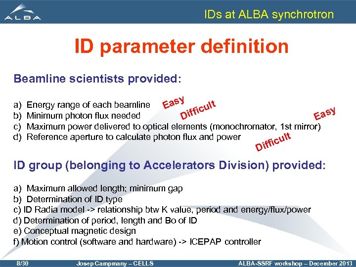 IDs at ALBA synchrotron ID parameter definition Beamline scientists provided: a) b) c) d)