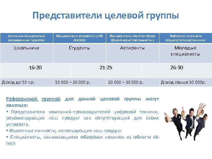 Представители целевой группы Активные пользователи современных гаджетов Пользователи устройств на OS Android Пользователи ноут/нет-буков