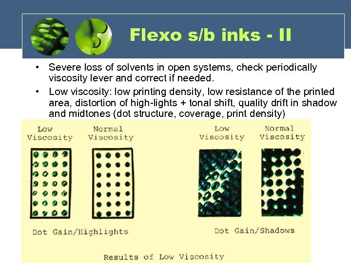 Flexo s/b inks - II • Severe loss of solvents in open systems, check