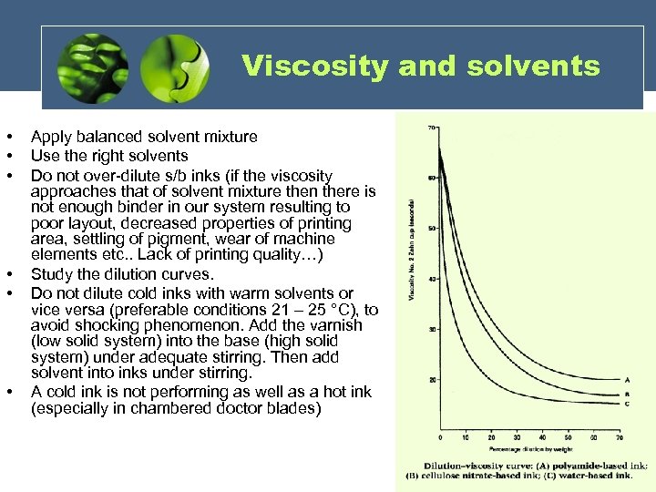 Viscosity and solvents • • • Apply balanced solvent mixture Use the right solvents