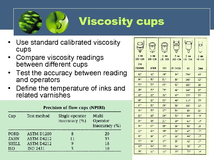 Viscosity cups • Use standard calibrated viscosity cups • Compare viscosity readings between different