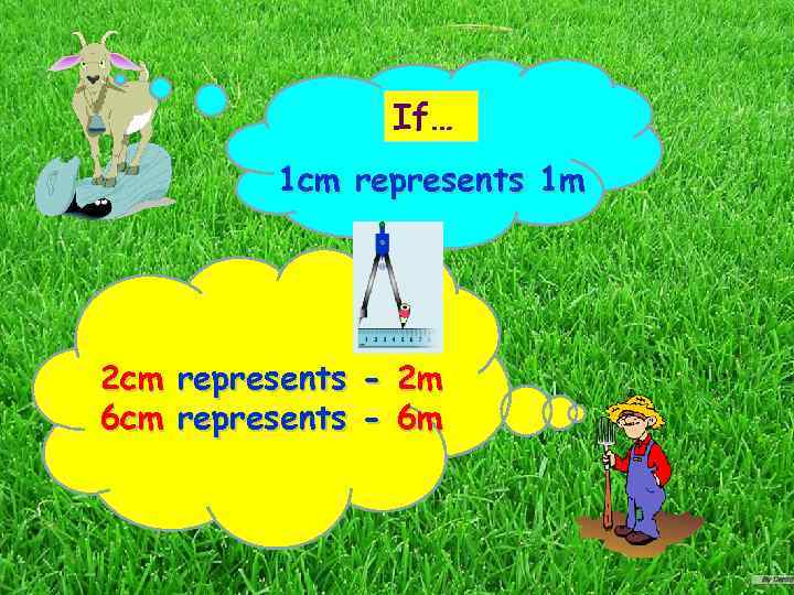 If… 1 cm represents 1 m 2 cm represents - 2 m 6 cm