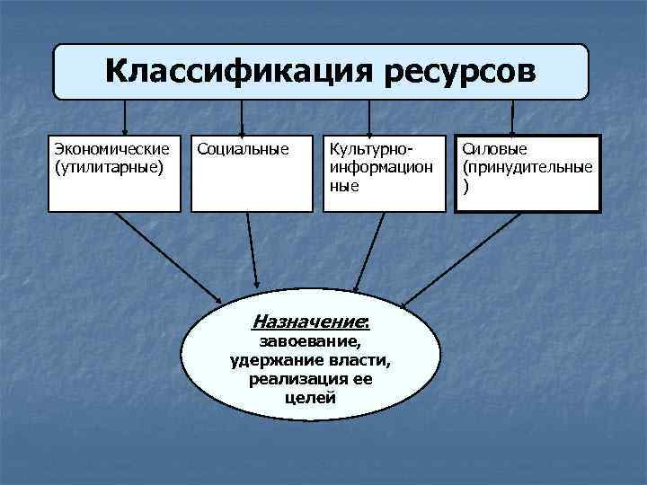 Какая роль ресурсов в экономике