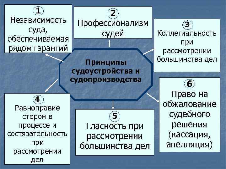 Независимость государственной власти