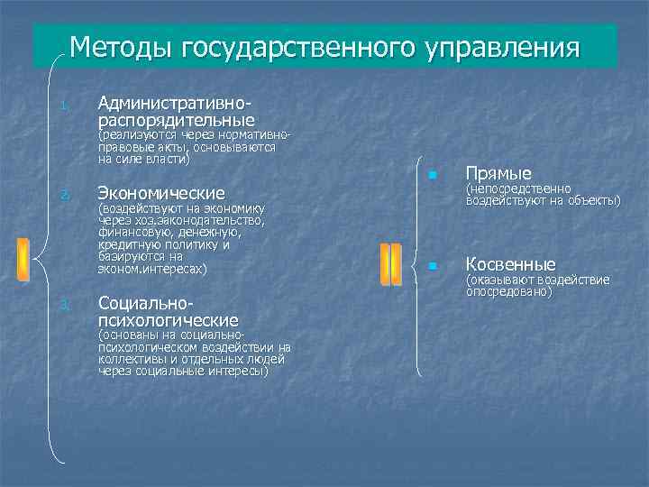Методы государственного управления 1. Административнораспорядительные (реализуются через нормативноправовые акты, основываются на силе власти) 2.