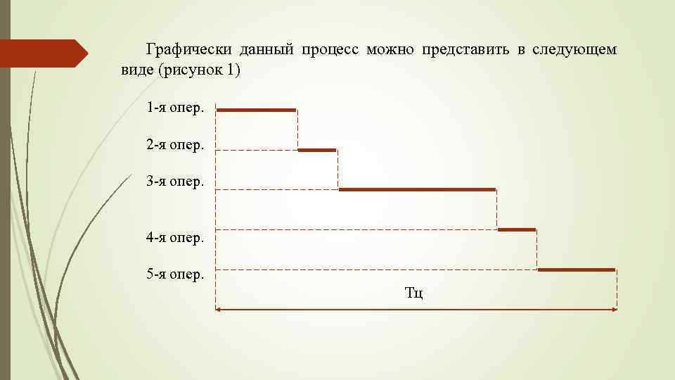 Графически данный процесс можно представить в следующем виде (рисунок 1) 1 -я опер. 2