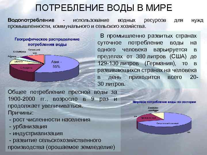 Ресурсы пресной. Мировое потребление воды. Водопотребление воды. Структура водных ресурсов. Потребление воды в промышленности.