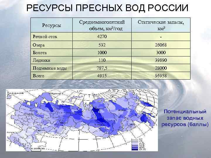 Запасы воды в процентах. Ресурсы пресных вод России. Запасы пресной воды в России. Обеспеченность пресной водой в России. Обеспеченность ресурсами пресной воды.