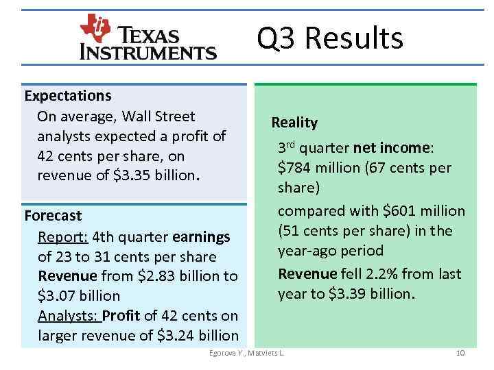 Q 3 Results Expectations On average, Wall Street analysts expected a profit of 42
