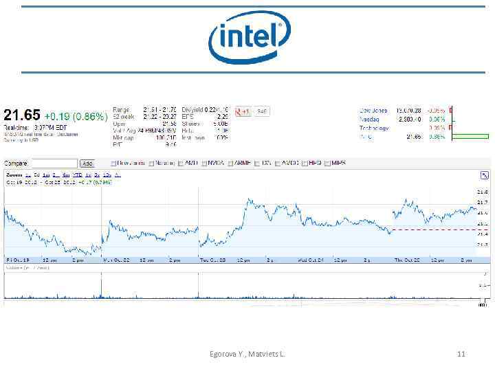 Egorova Y. , Matviets L. 11 
