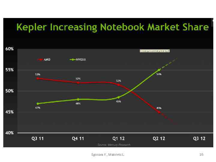 Egorova Y. , Matviets L. 16 