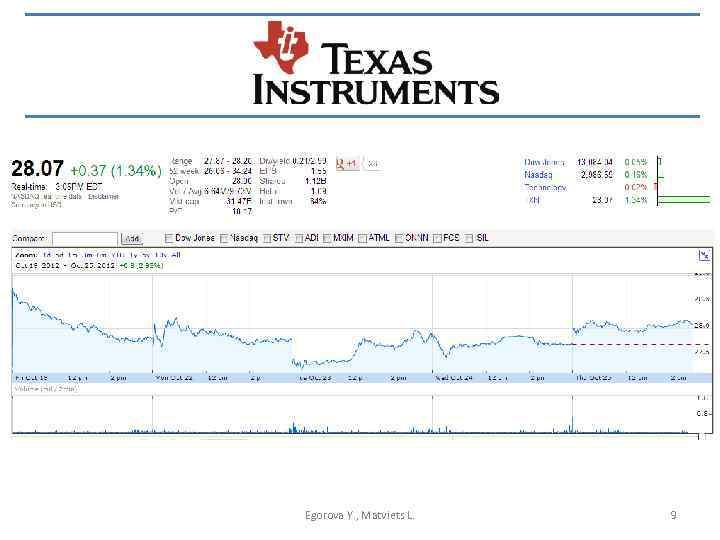 Egorova Y. , Matviets L. 9 