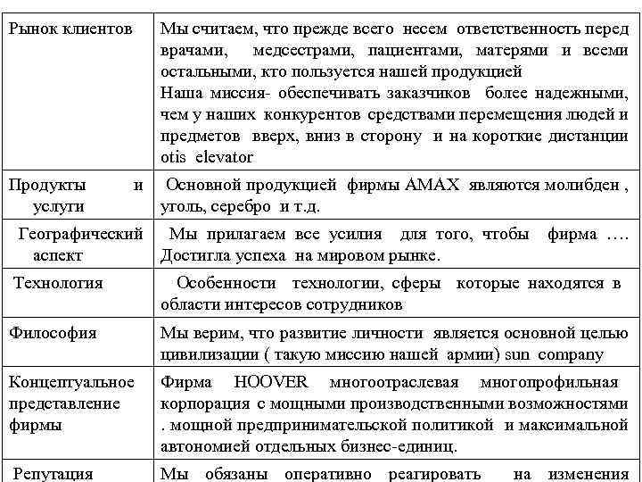 Рынок клиентов Продукты услуги Мы считаем, что прежде всего несем ответственность перед врачами, медсестрами,