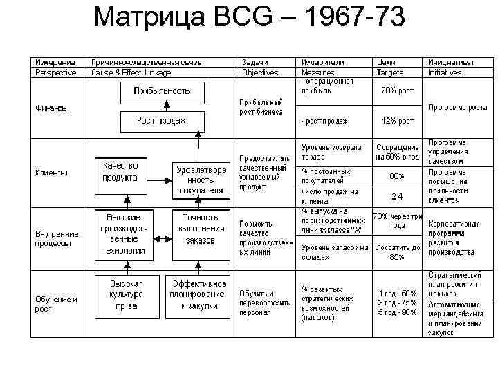 Матрица BCG – 1967 73 