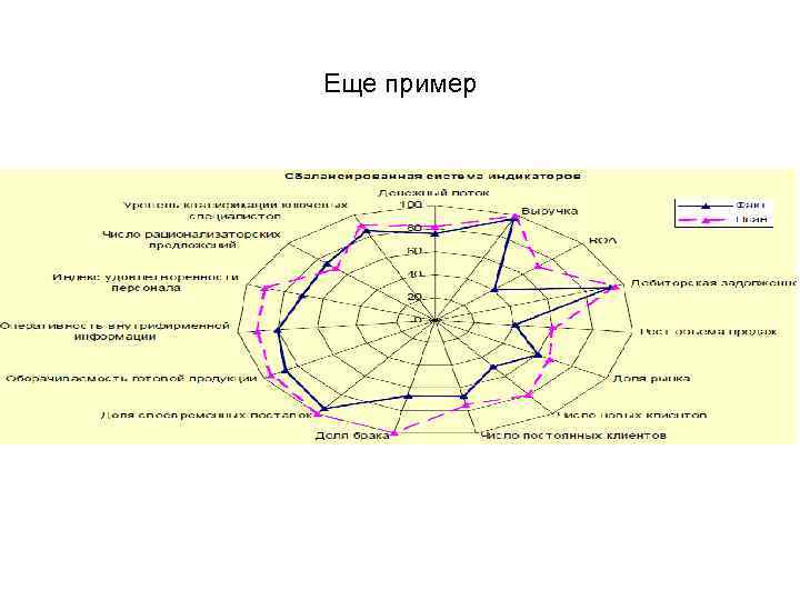 Еще пример 