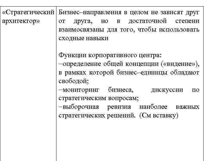  «Стратегический Бизнес–направления в целом не зависят друг архитектор» от друга, но в достаточной