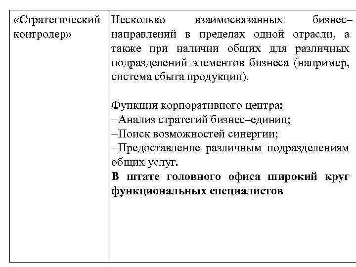  «Стратегический Несколько взаимосвязанных бизнес– контролер» направлений в пределах одной отрасли, а также при