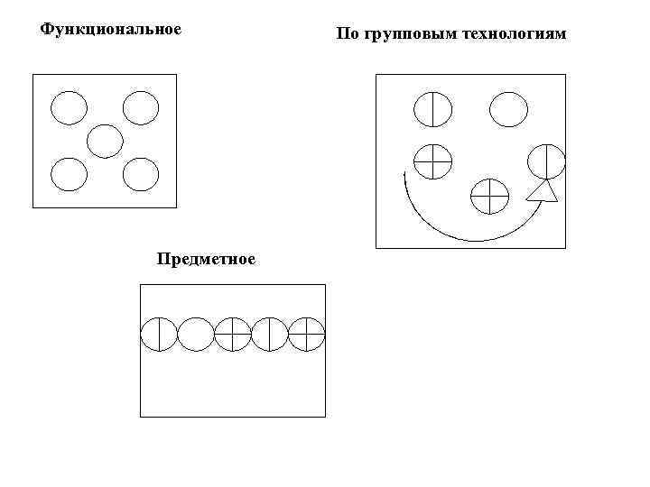 Функциональное Предметное По групповым технологиям 