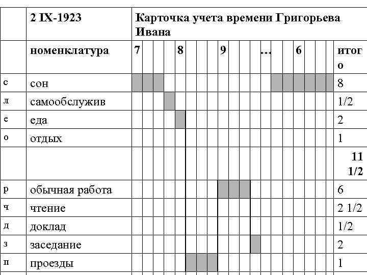 2 IX-1923 номенклатура с л е о р ч д з п Карточка учета