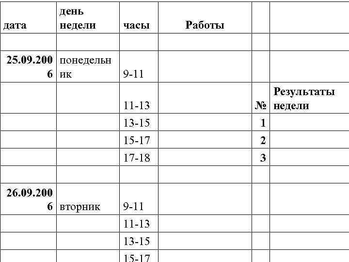 дата день недели часы Работы 25. 09. 200 понедельн 6 ик 9 11 11