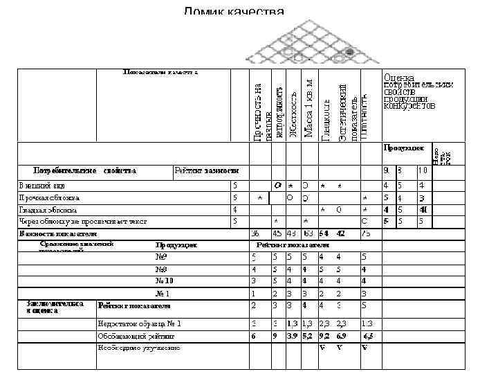 Домик качества 