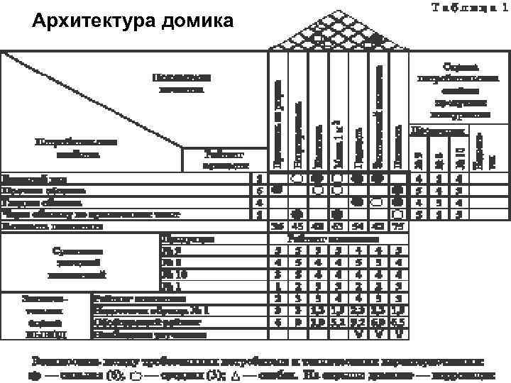 Архитектура домика 