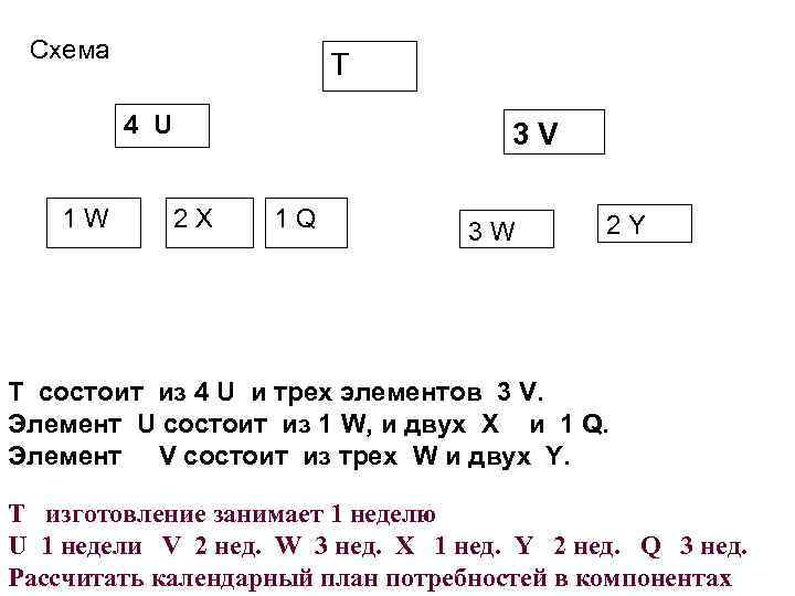 Схема T 4 U 1 W 3 V 2 X 1 Q 3 W