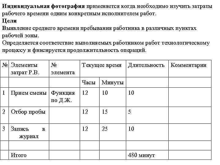 Объем производства продукции затраты рабочего времени