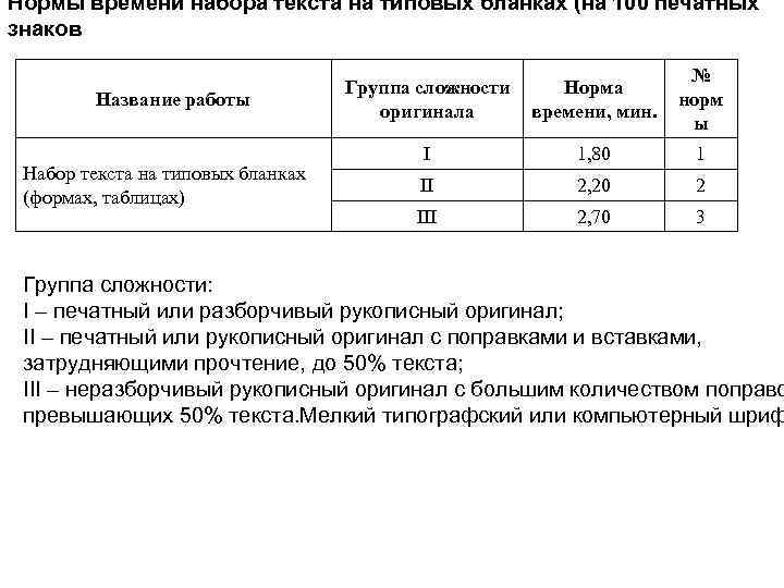 Нормы времени набора текста на типовых бланках (на 100 печатных знаков Название работы Набор