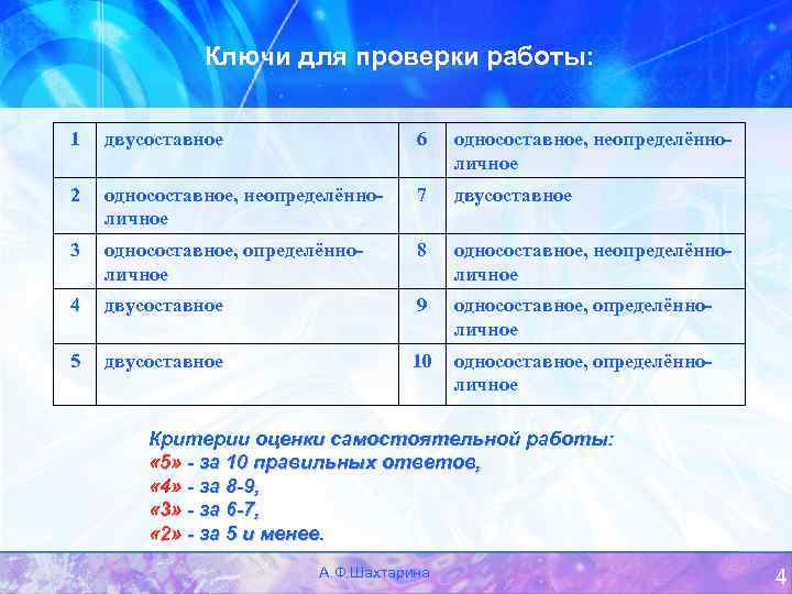 Ключи для проверки работы: 1 двусоставное 6 односоставное, неопределённоличное 2 односоставное, неопределённоличное 7 двусоставное