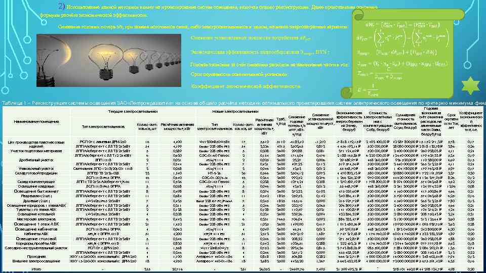 2) Использование данной методики влияет на проектирование систем освещения, включая стадию реконструкции. Далее представлены