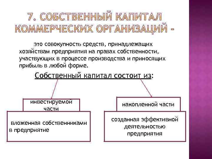 это совокупность средств, принадлежащих хозяйствам предприятия на правах собственности, участвующих в процессе производства и