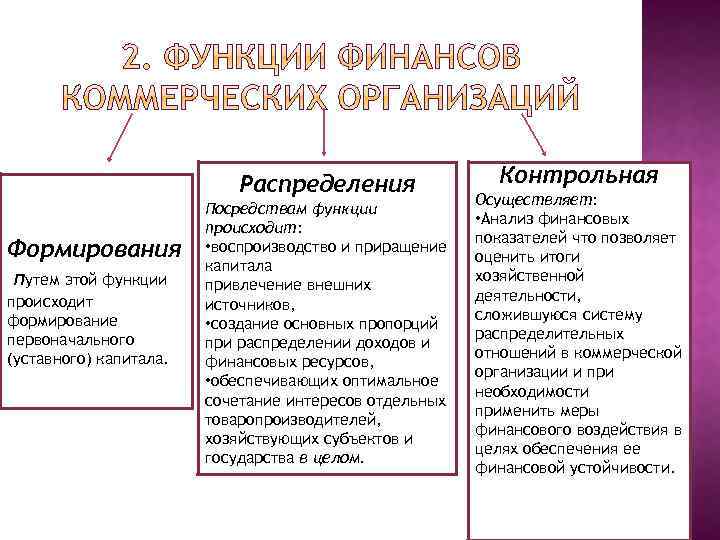 Посредством функции