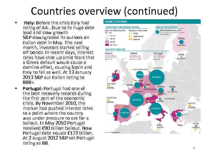 Countries overview (continued) • • Italy: Before the crisis Italy had rating of AA-.