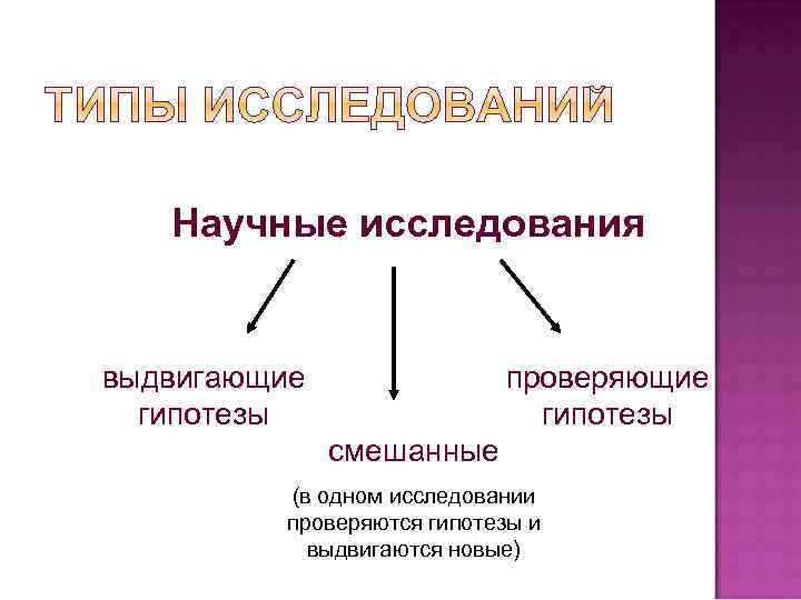 Научные исследования выдвигающие гипотезы проверяющие гипотезы смешанные (в одном исследовании проверяются гипотезы и выдвигаются