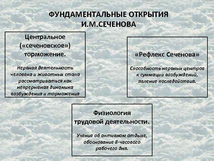 ФУНДАМЕНТАЛЬНЫЕ ОТКРЫТИЯ И. М. СЕЧЕНОВА Центральное ( «сеченовское» ) торможение. «Рефлекс Сеченова» Нервная деятельность
