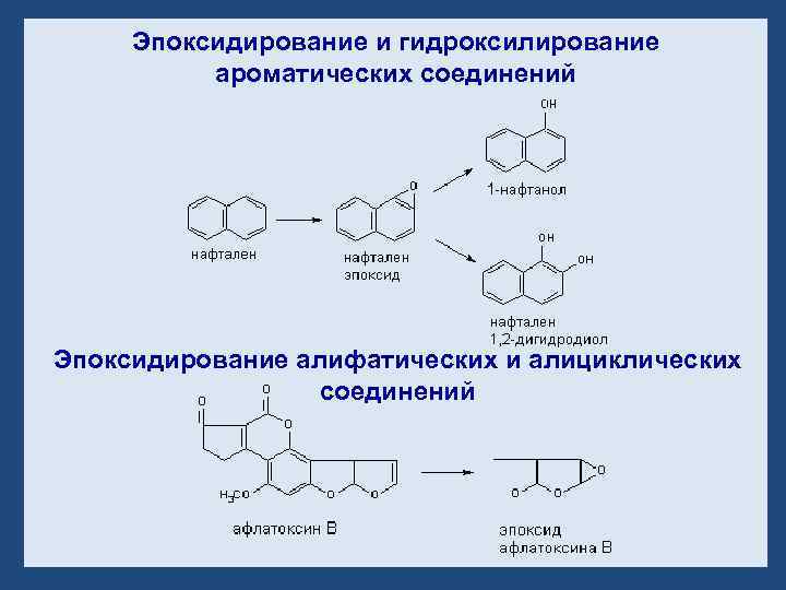 Эпоксидирование и гидроксилирование ароматических соединений Эпоксидирование алифатических и алициклических соединений 