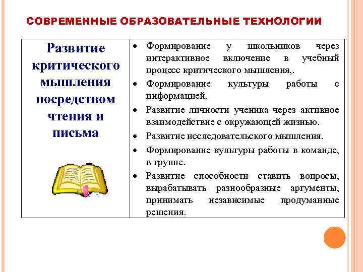 СОВРЕМЕННЫЕ ОБРАЗОВАТЕЛЬНЫЕ ТЕХНОЛОГИИ Развитие критического мышления посредством чтения и письма Формирование у школьников через