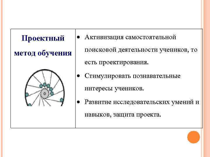 Проектный метод обучения Активизация самостоятельной поисковой деятельности учеников, то есть проектирования. Стимулировать познавательные интересы