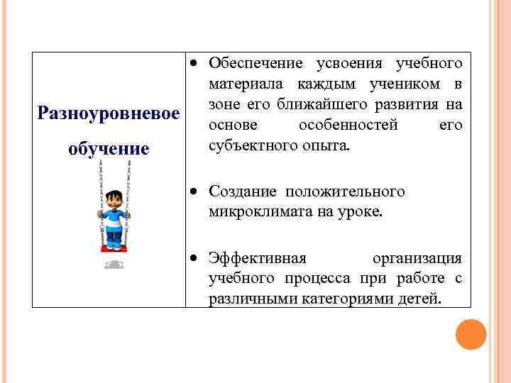  Обеспечение усвоения учебного материала каждым учеником в Разноуровневое зоне его ближайшего развития на