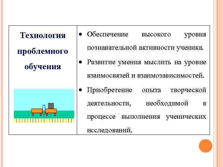 Технология проблемного обучения Обеспечение высокого уровня познавательной активности ученика. Развитие умения мыслить на уровне