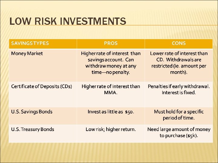 LOW RISK INVESTMENTS 