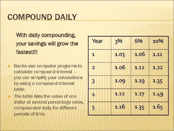 COMPOUND DAILY With daily compounding, your savings will grow the fastest!!! Banks use computer