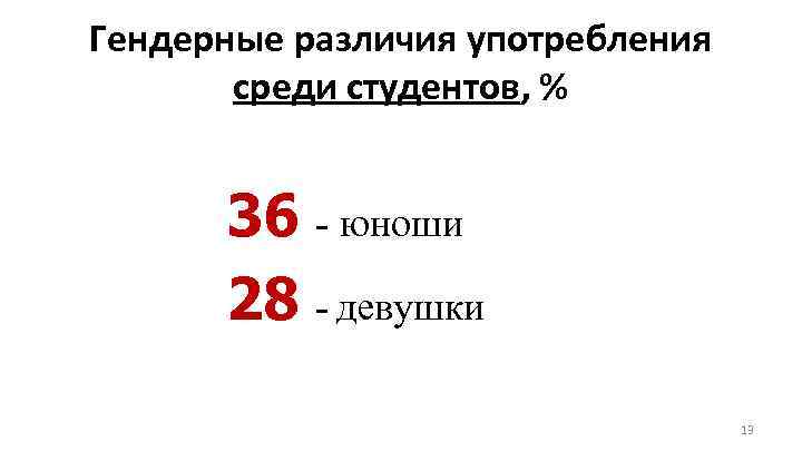 Гендерные различия употребления среди студентов, % 36 - юноши 28 - девушки 13 