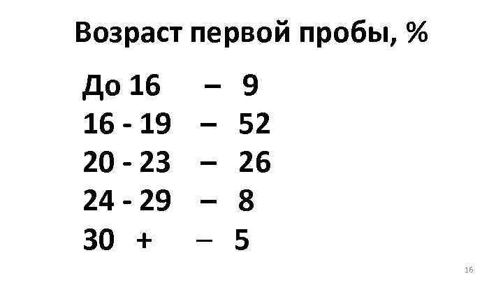 Возраст первой пробы, % До 16 16 - 19 20 - 23 24 -