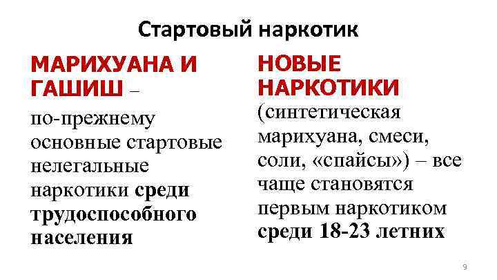 Стартовый наркотик МАРИХУАНА И ГАШИШ – по-прежнему основные стартовые нелегальные наркотики среди трудоспособного населения