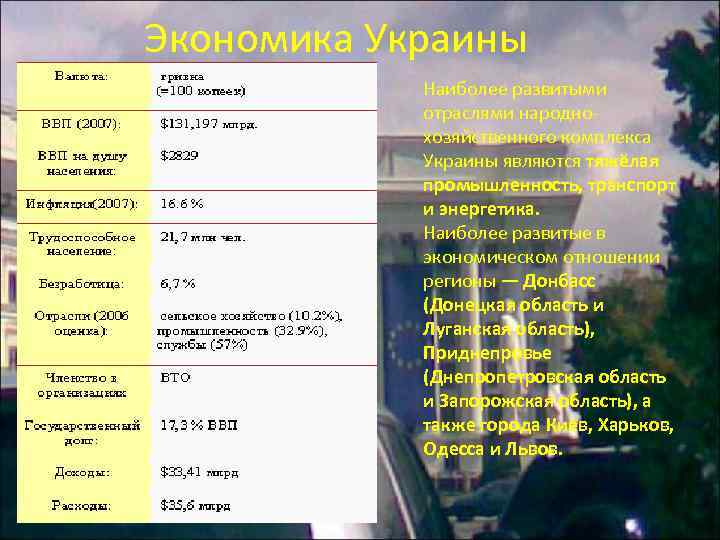 Экономика Украины Наиболее развитыми отраслями народнохозяйственного комплекса Украины являются тяжёлая промышленность, транспорт и энергетика.