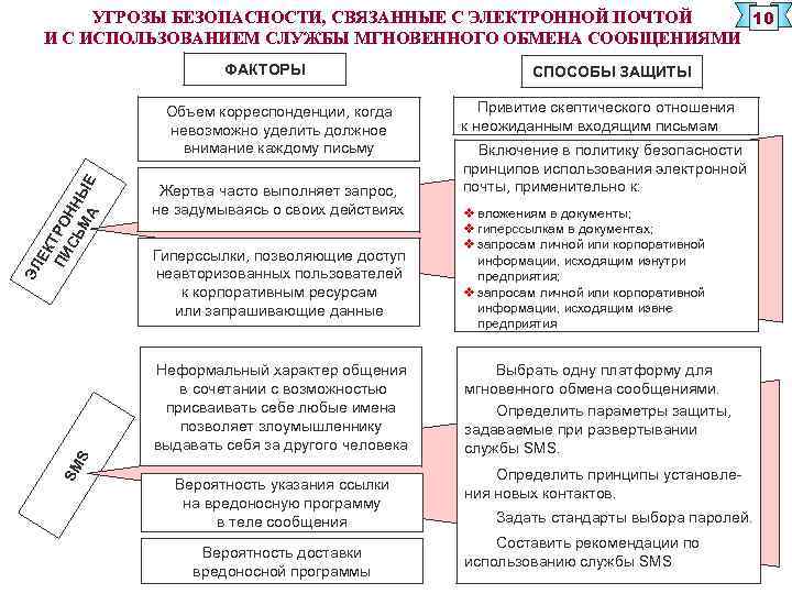 УГРОЗЫ БЕЗОПАСНОСТИ, СВЯЗАННЫЕ С ЭЛЕКТРОННОЙ ПОЧТОЙ 10 И С ИСПОЛЬЗОВАНИЕМ СЛУЖБЫ МГНОВЕННОГО ОБМЕНА СООБЩЕНИЯМИ