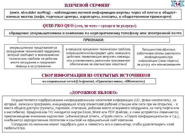 14 ПЛЕЧЕВОЙ СЕРФИНГ (англ. shoulder surfing) – наблюдение личной информации жертвы через её плечо