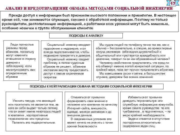 17 АНАЛИЗ И ПРЕДОТВРАЩЕНИЕ ОБМАНА МЕТОДАМИ СОЦИАЛЬНОЙ ИНЖЕНЕРИИ Прежде доступ к информации был признаком
